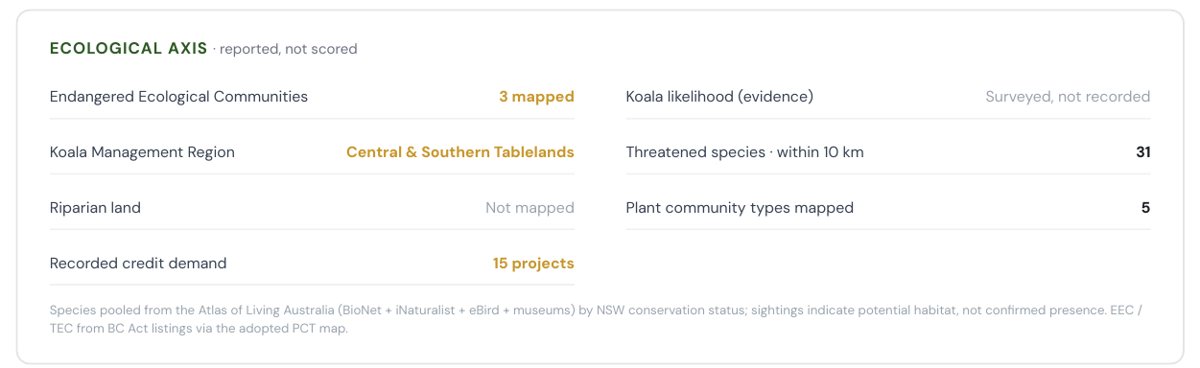 Whether a stewardship agreement looks viable: panel from a sample report